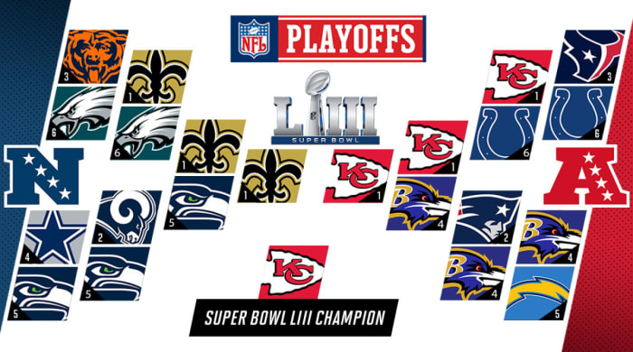 GOLDICH-NFL-Playoff-Bracket-with-field.jpg